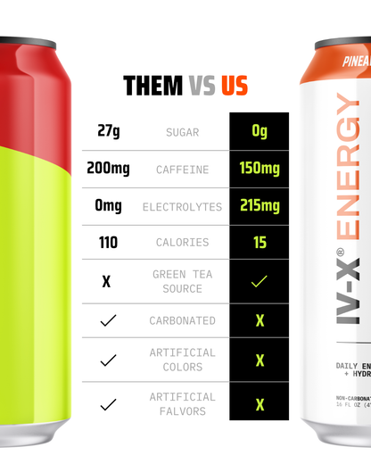 PINEAPPLE PEACH - ENERGY.150