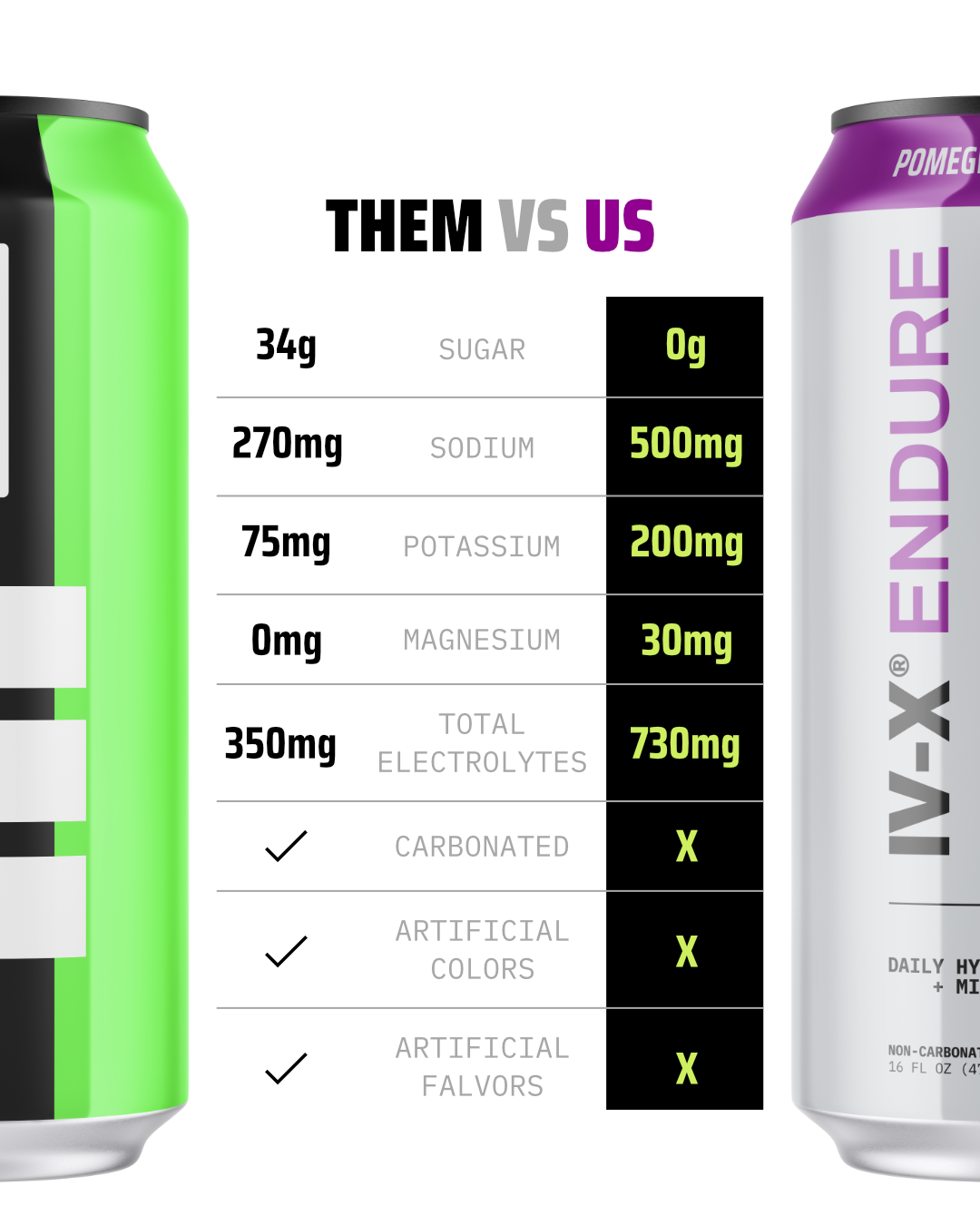 POMEGRANATE ACAI - ENDURE.730