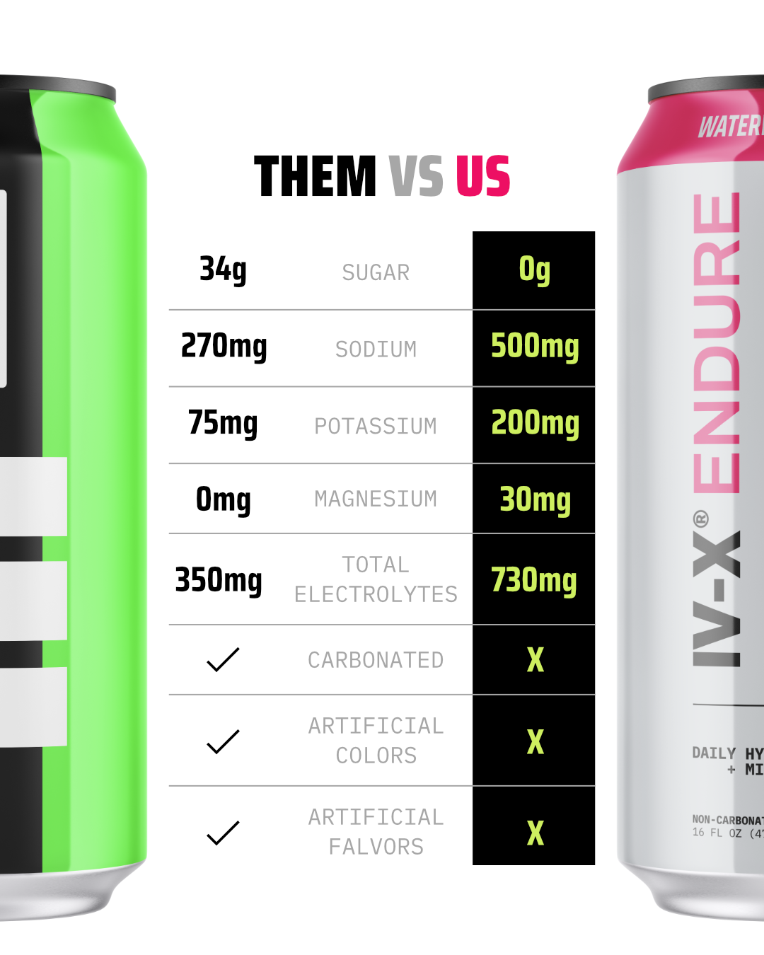 WATERMELON MINT - ENDURE.730